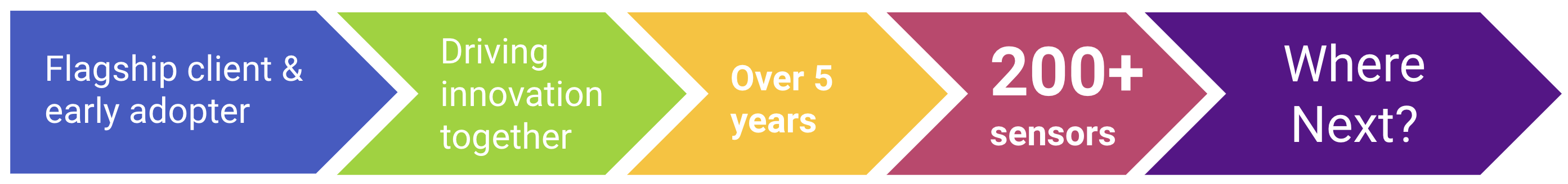 tfgm-portal-by-vivacity